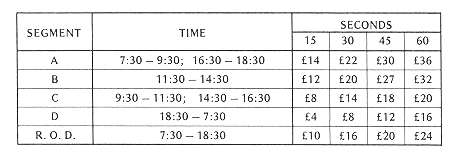 SRR segment spots