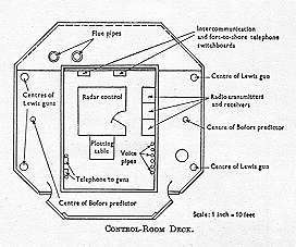 Control room plan
