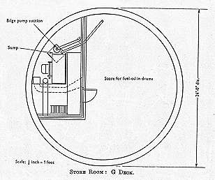 Store room plan