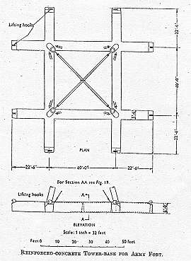 Army Fort Leg Design Plan