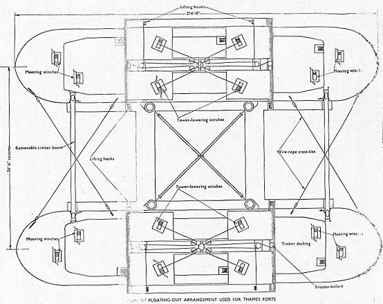 Floats for Army Fort Plan