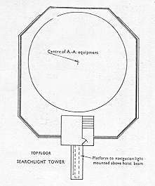 Searchlight Tower Top Floor Fort Plan