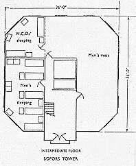 Boforsintermediate floor fort plan