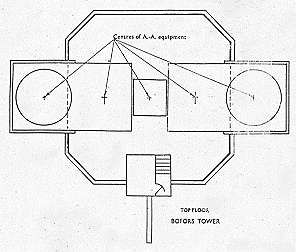 Bofors top level fort plan